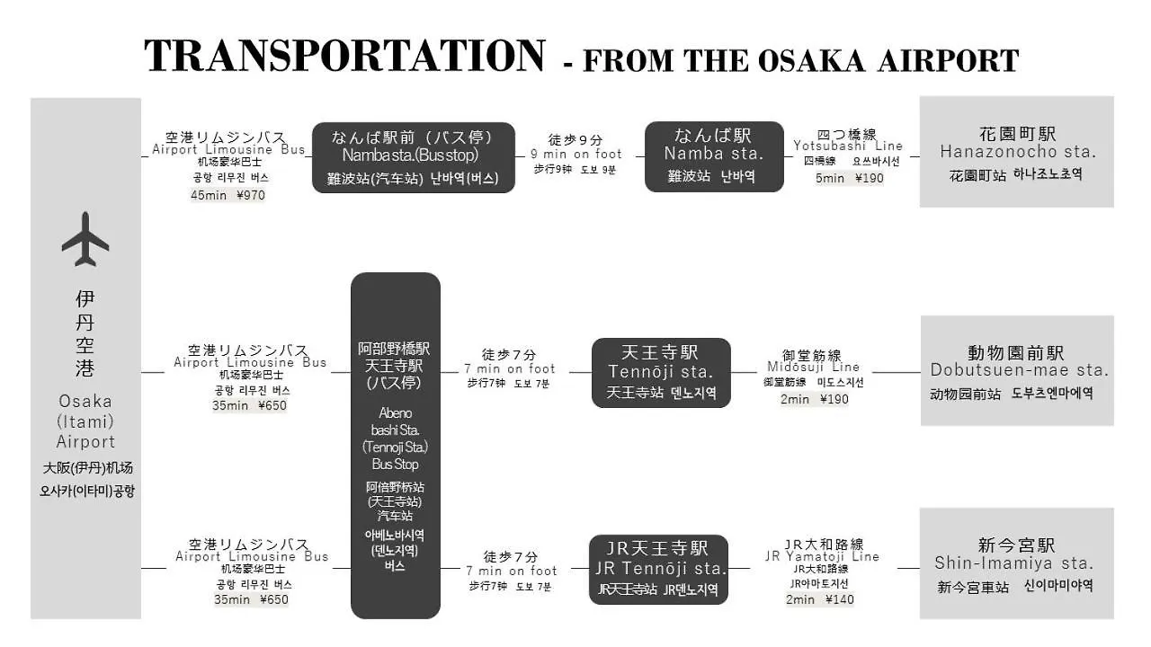 Yu Stay 天王寺エリア 難波から2駅 أوساكا شقة