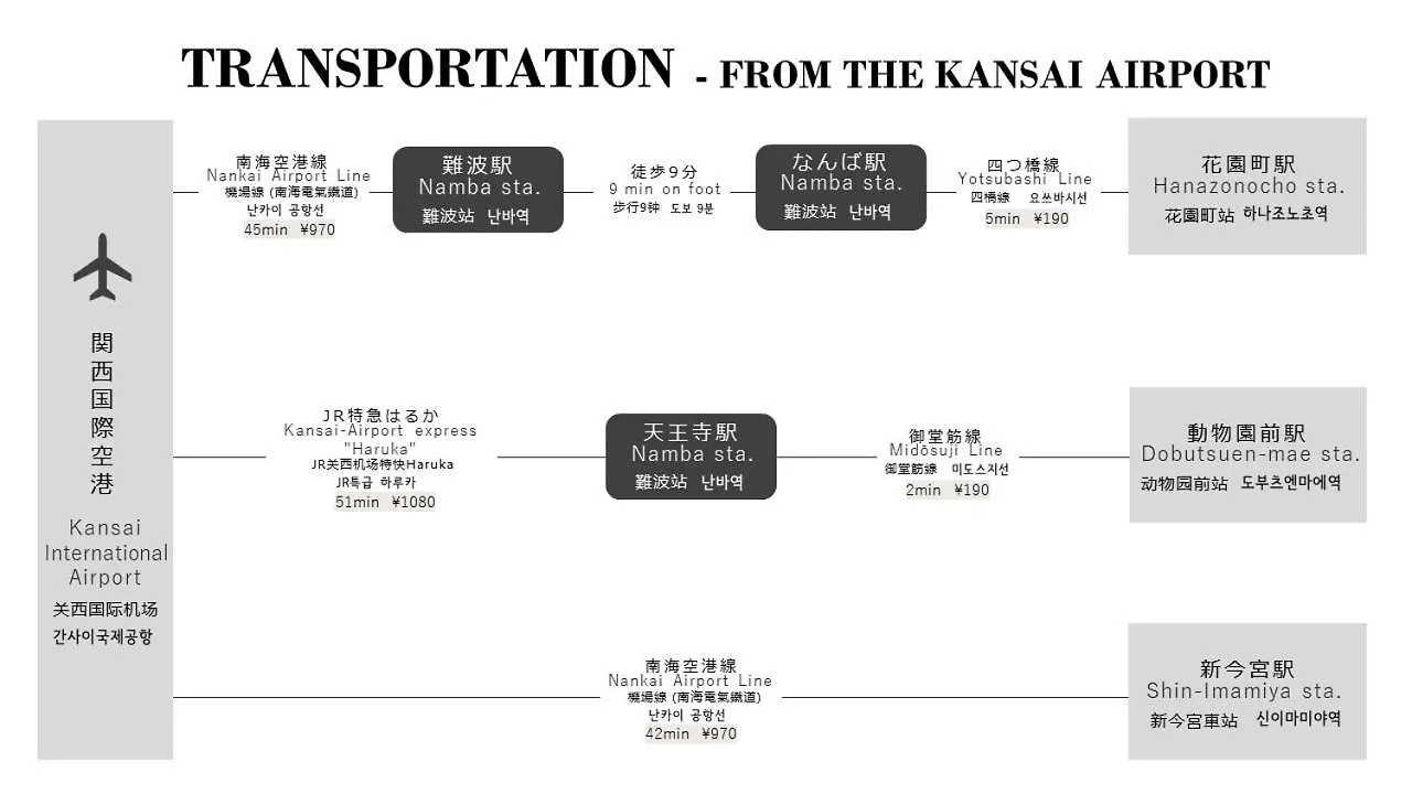 Yu Stay 天王寺エリア 難波から2駅 أوساكا